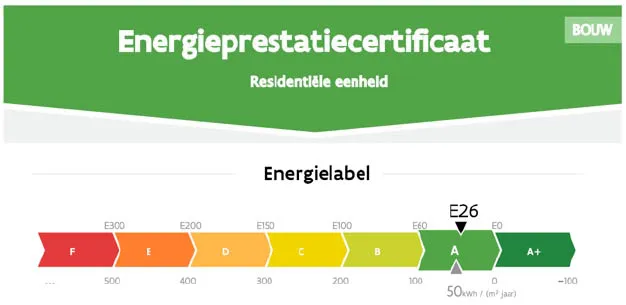 Energieprestatiecertificaat Energieprestatiecertificaat
