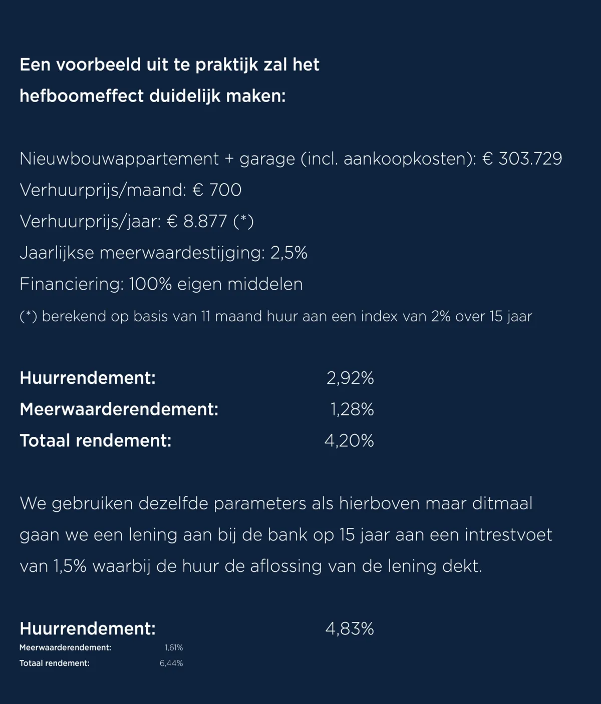 Voorbeeld hefboomeffect Voorbeeld hefboomeffect